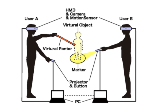 Magical Projector: Virtual Object Sharing Method among Multiple Users ...
