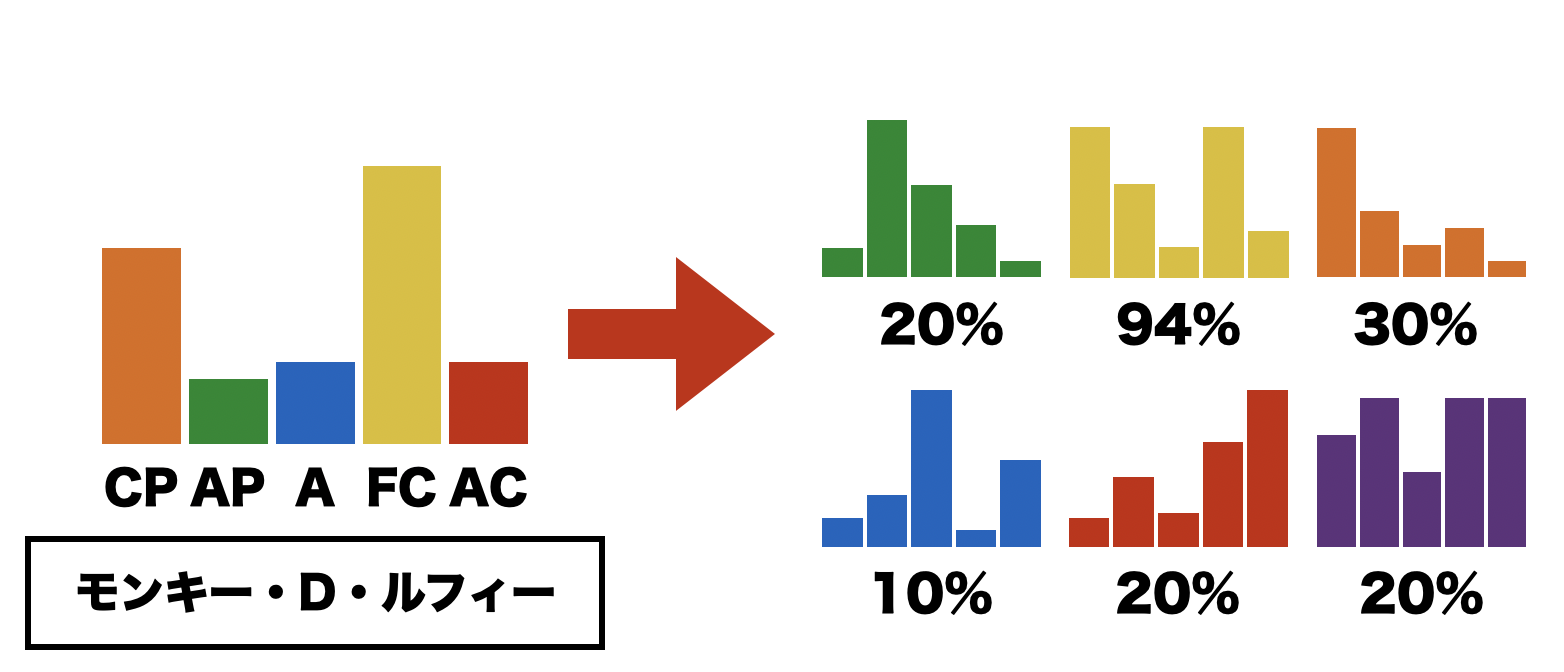 エゴグラムに基づいたコミックキャラクタの性格分類 - 関西大学 松下研究室 論文レポジトリ