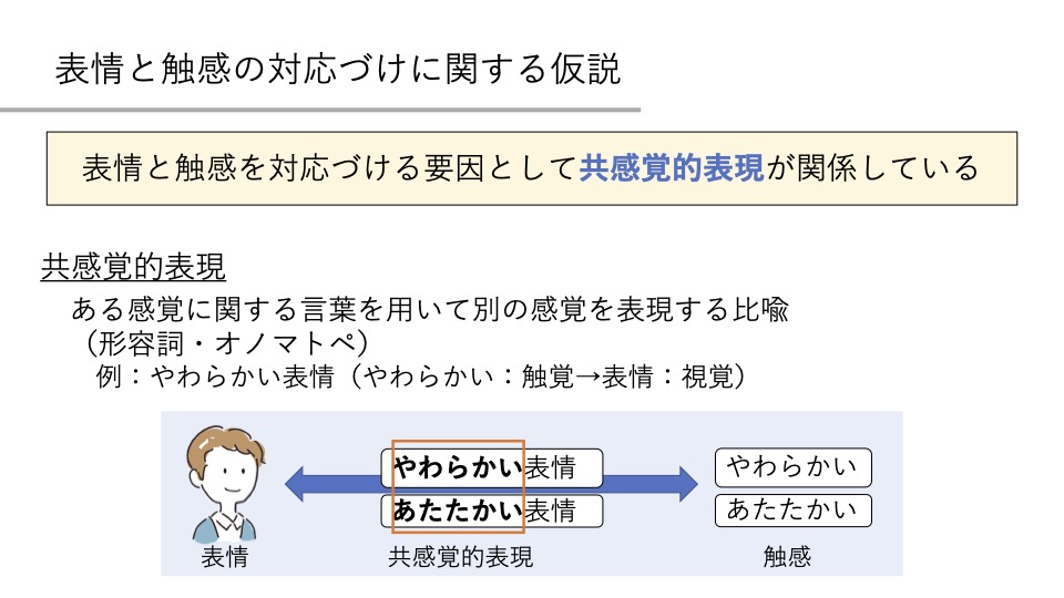 共感覚的表現に着目した触感と表情の対応づけに関する研究 - 関西大学 松下研究室 論文レポジトリ