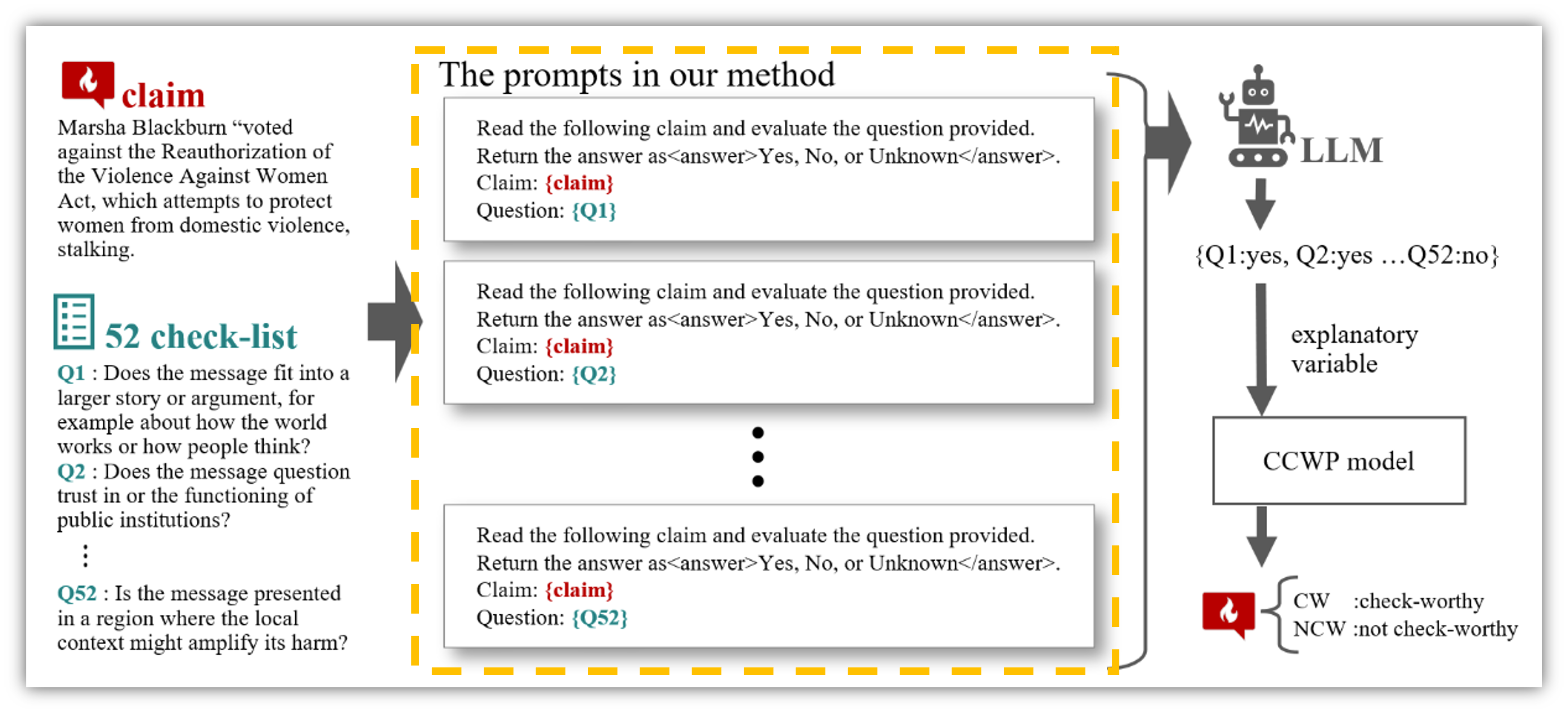 Checklist-Prompted Feature Extraction for Interpretable and Robust ...